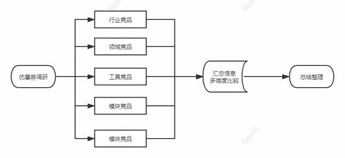 營(yíng)銷(xiāo)推廣中心設(shè)計(jì)（二） 落地方案與階段規(guī)劃的市場(chǎng)營(yíng)銷(xiāo)策劃