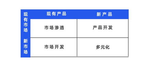 策劃人必備的42個(gè)營(yíng)銷(xiāo)模型 有思路才能反套路